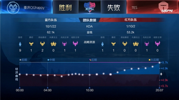 团队氛围与 团队氛围与