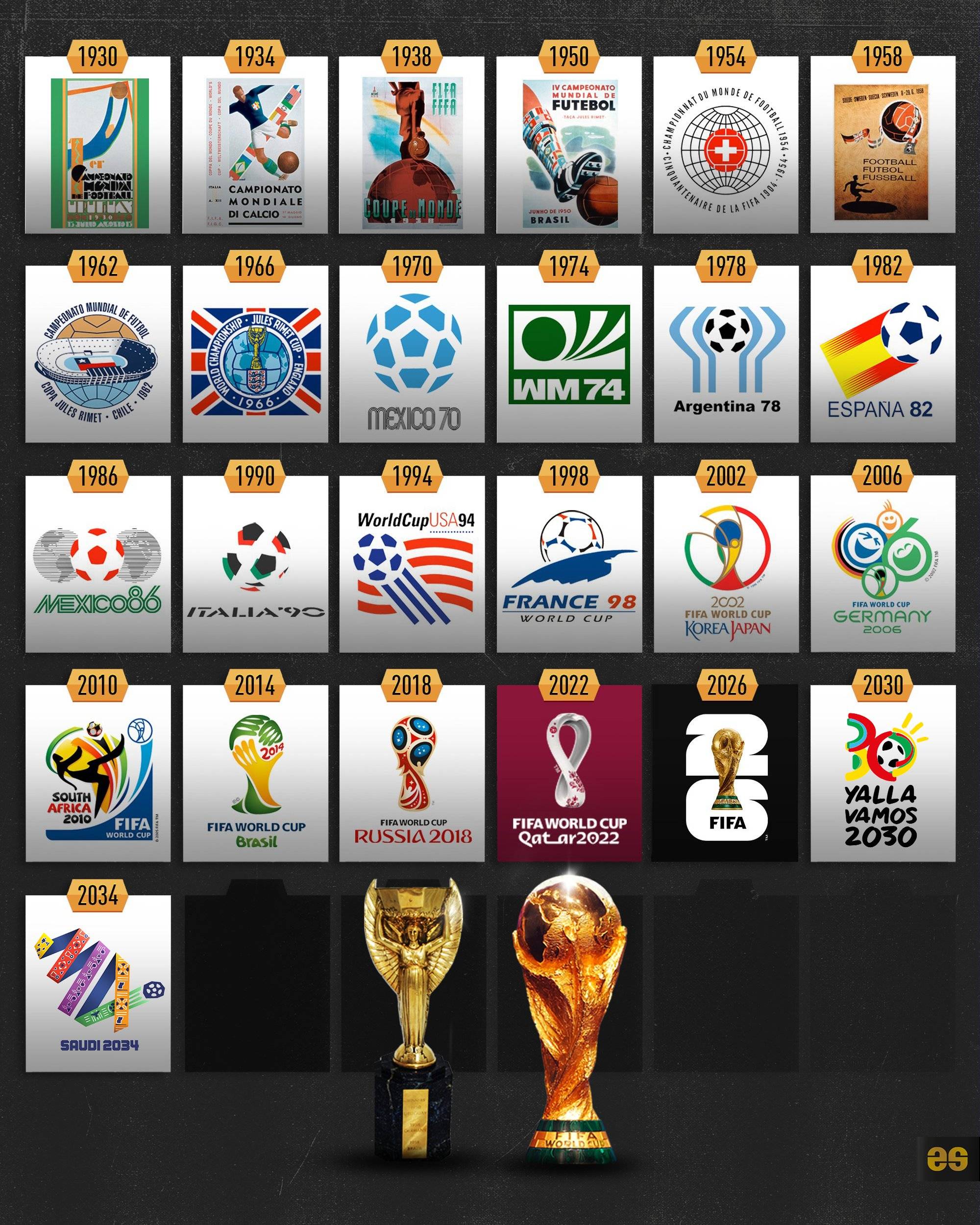 状况及未来 状况及未来