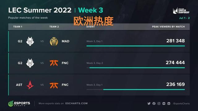 这是一次积 这是一次积